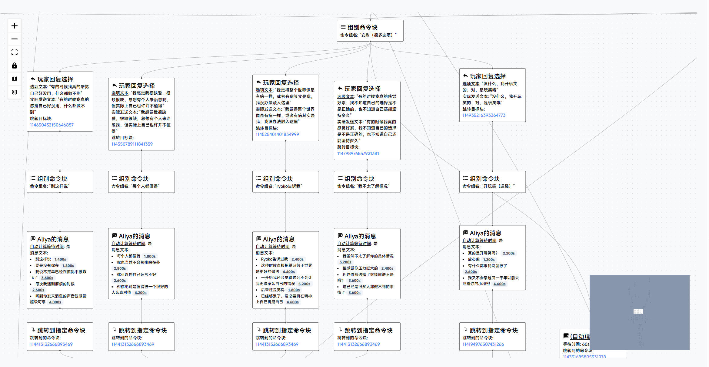 使用ALIYA DB可视化后的流程图,建议单击查看大图阅读Aliya对每个选项的反应和回复