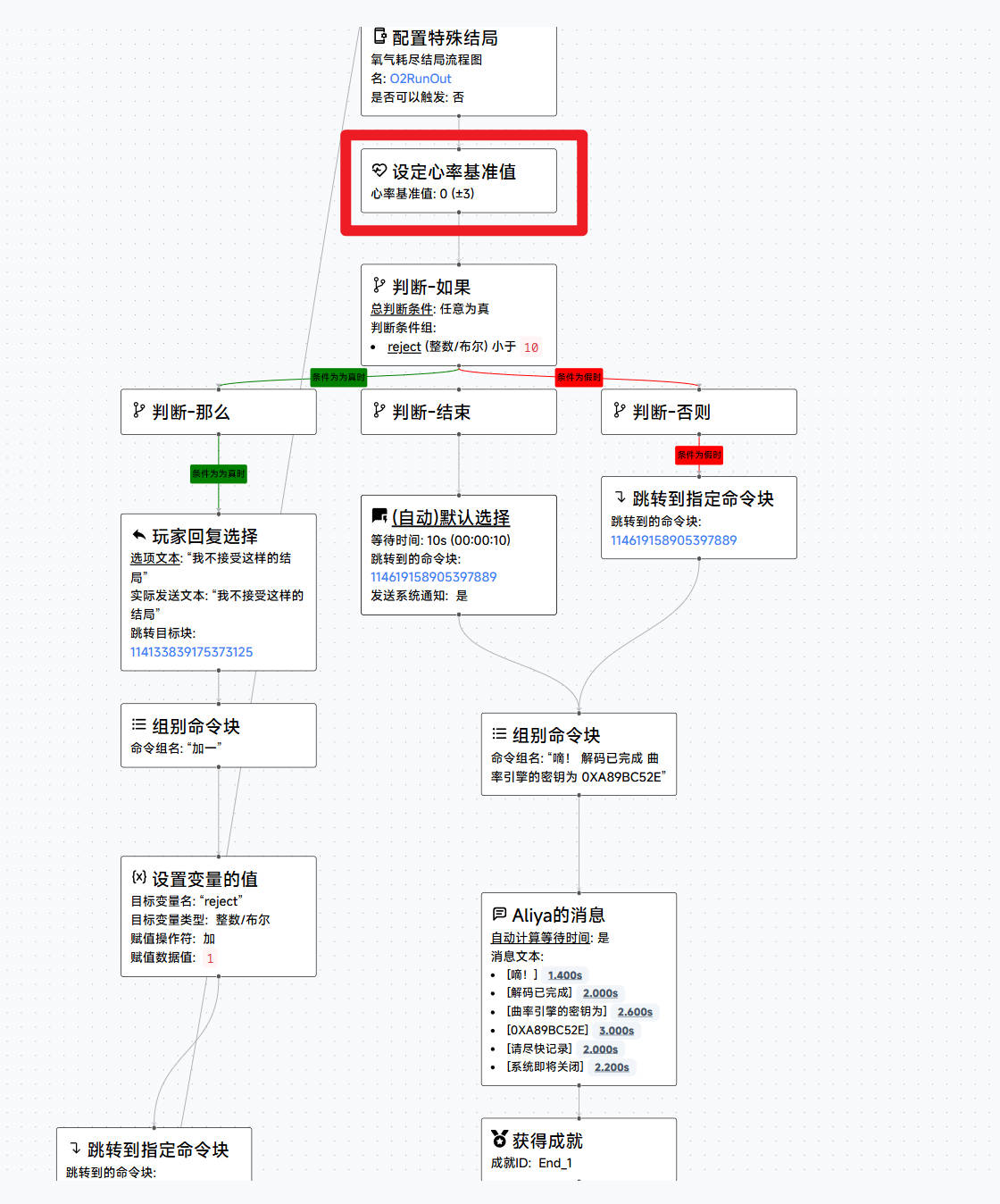 流程图RE-FA;值得注意的是Aliya的心率变为0是在该流程图中完成的,这可能体现出代码复用和代码职责划分的特点