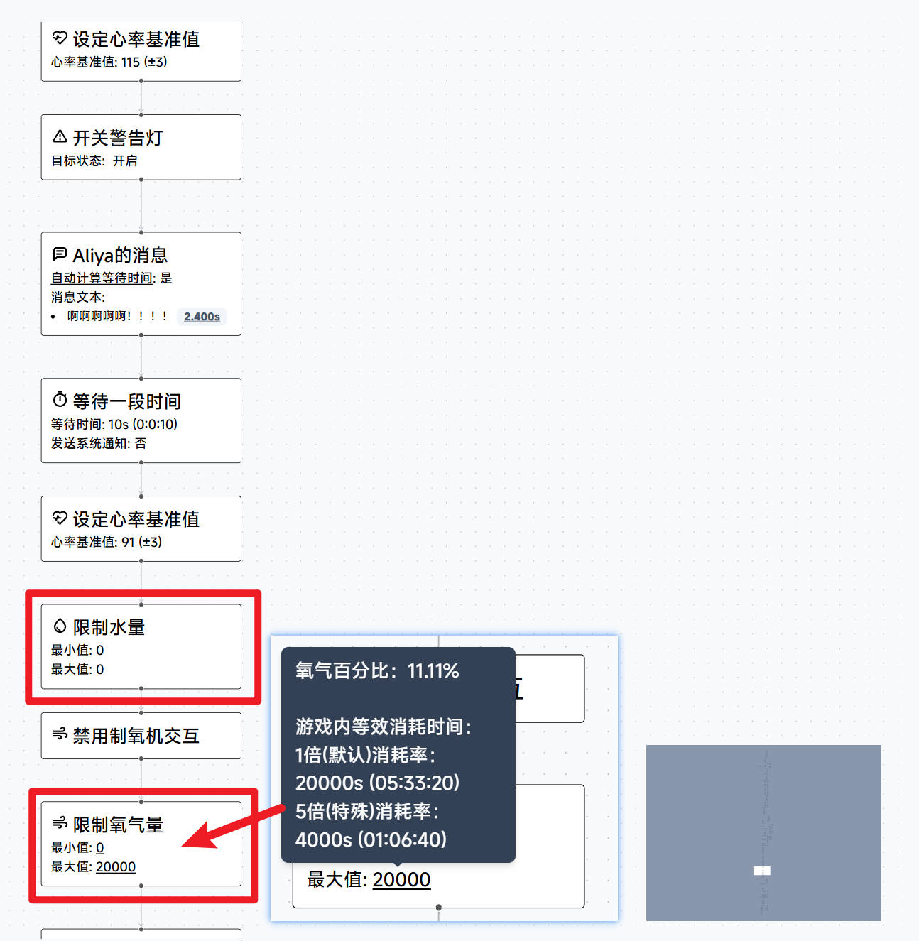 4-1流程图,可见其中对数值的操作