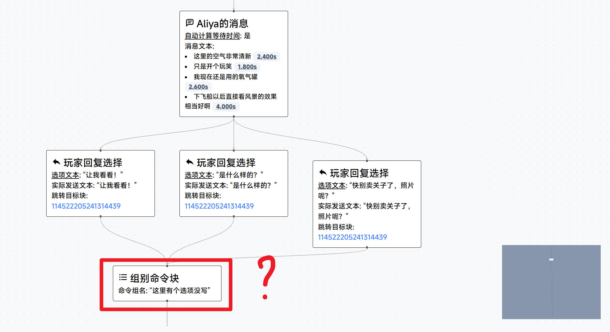 流程图4-2,itemId=64