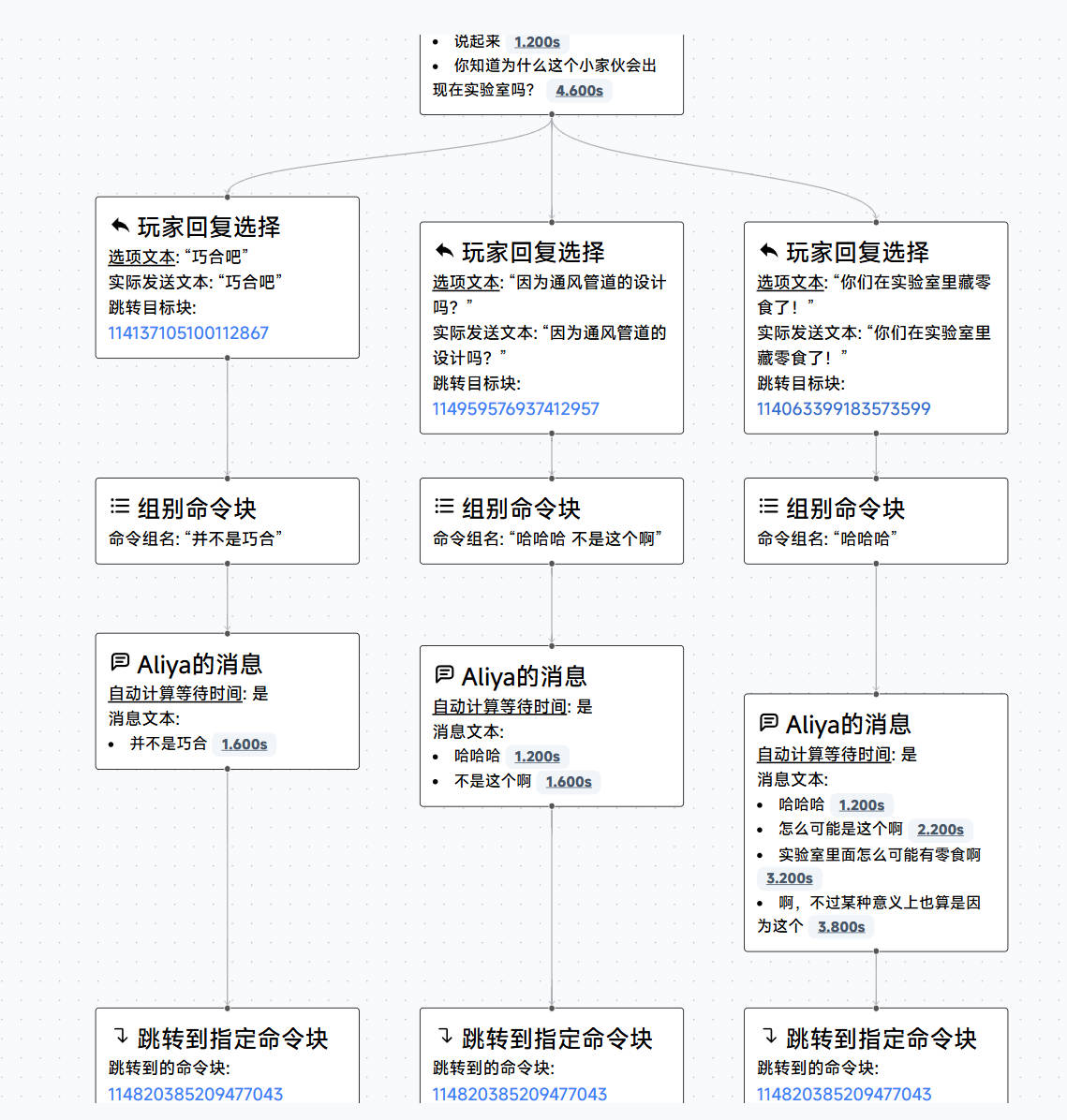 以上为流程图3-3